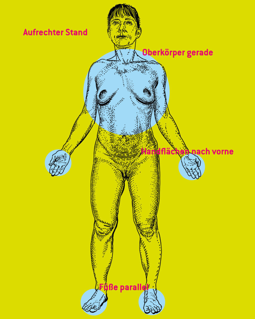 Anatomische Nullstellung